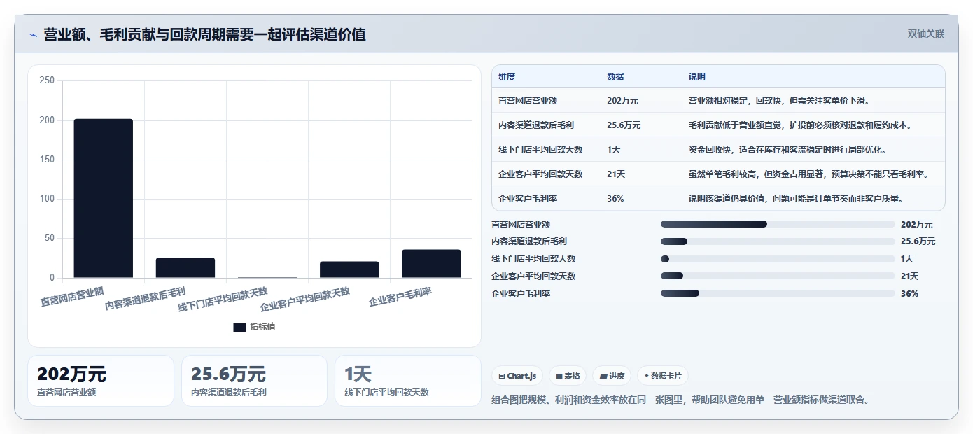 营业额分析：运营主管风险清单：异常排查最需警惕的决策凭感觉