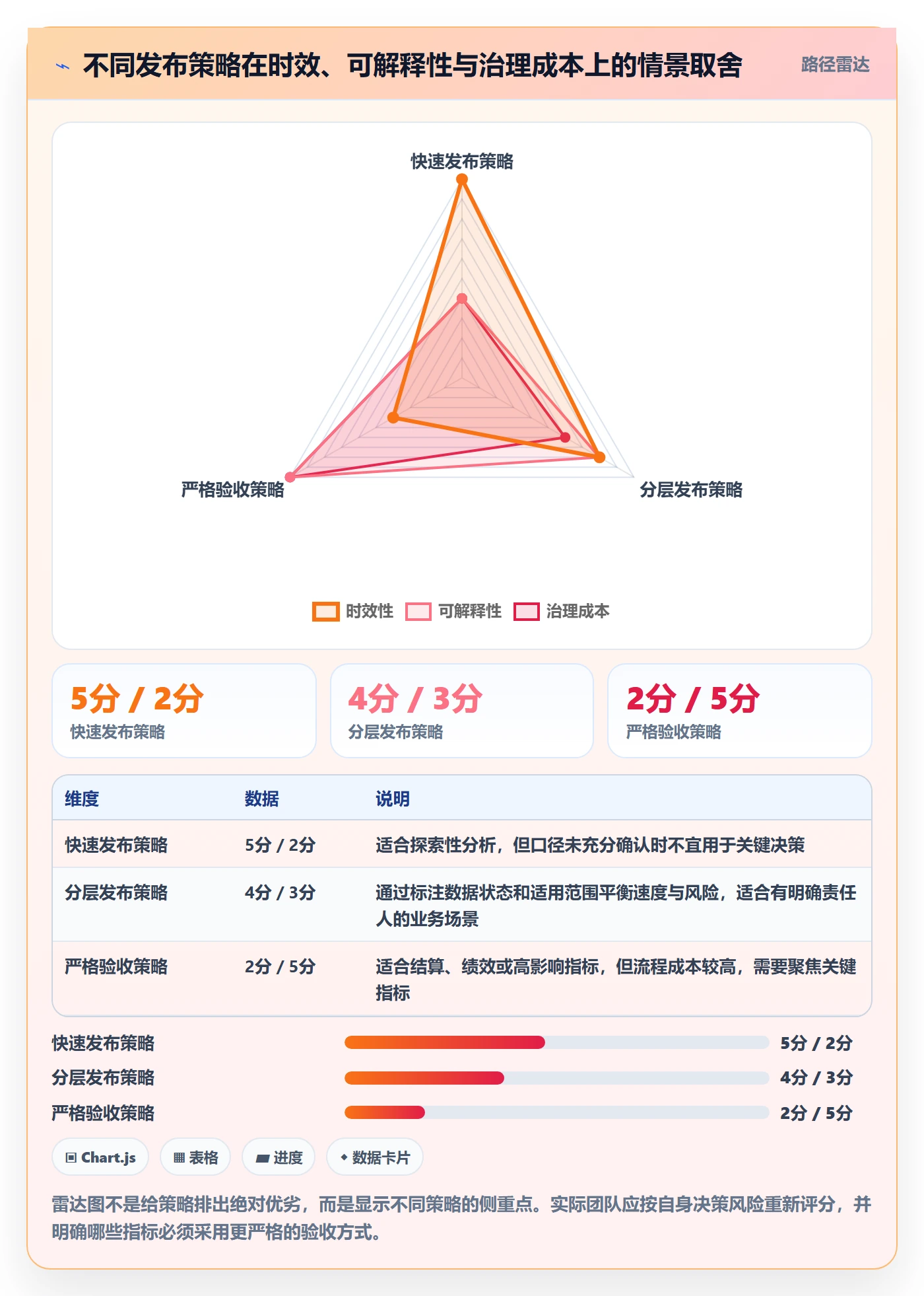 bi 平台操作手册：指标建模对应的风险排查步骤
