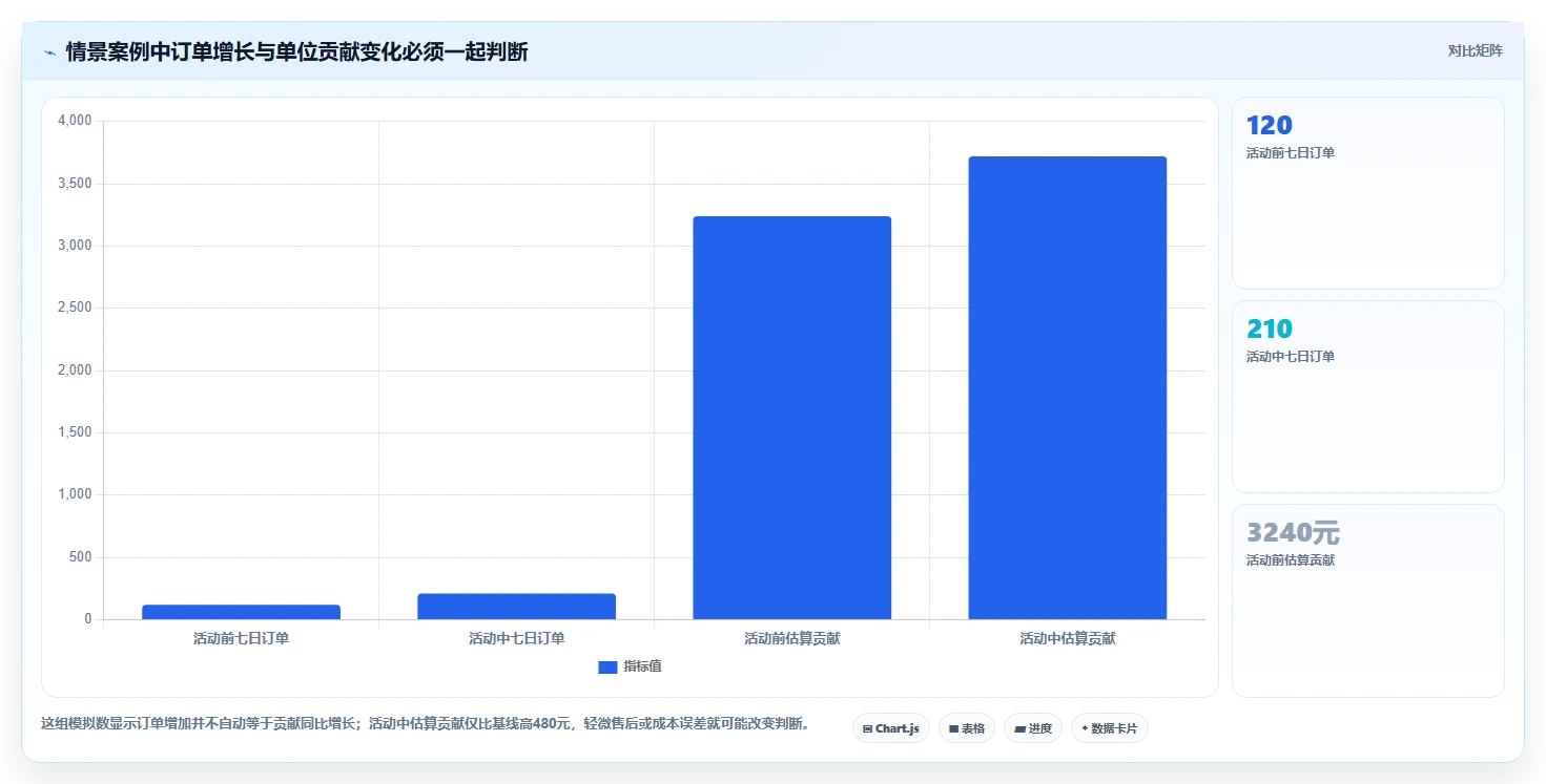 拼多多数据分析工具免费新手避坑全解析：重点看懂活动表现