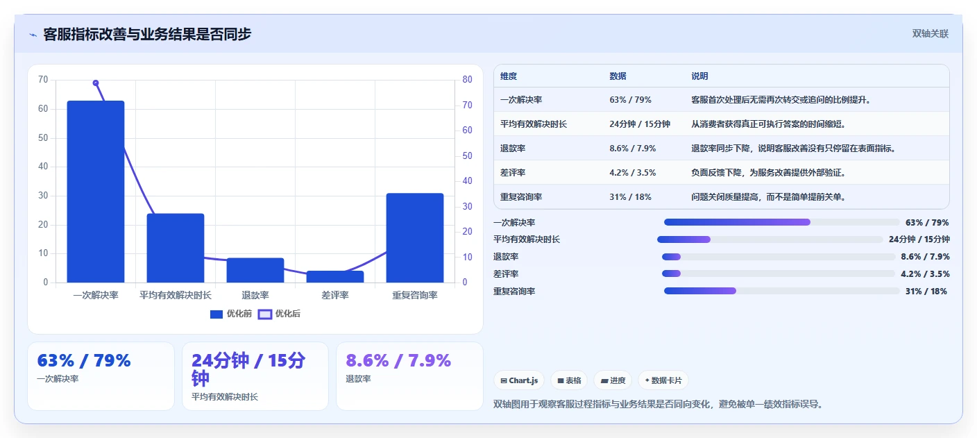 电商辅助软件：客服团队进阶版路线：团队协作从准备、执行到复盘