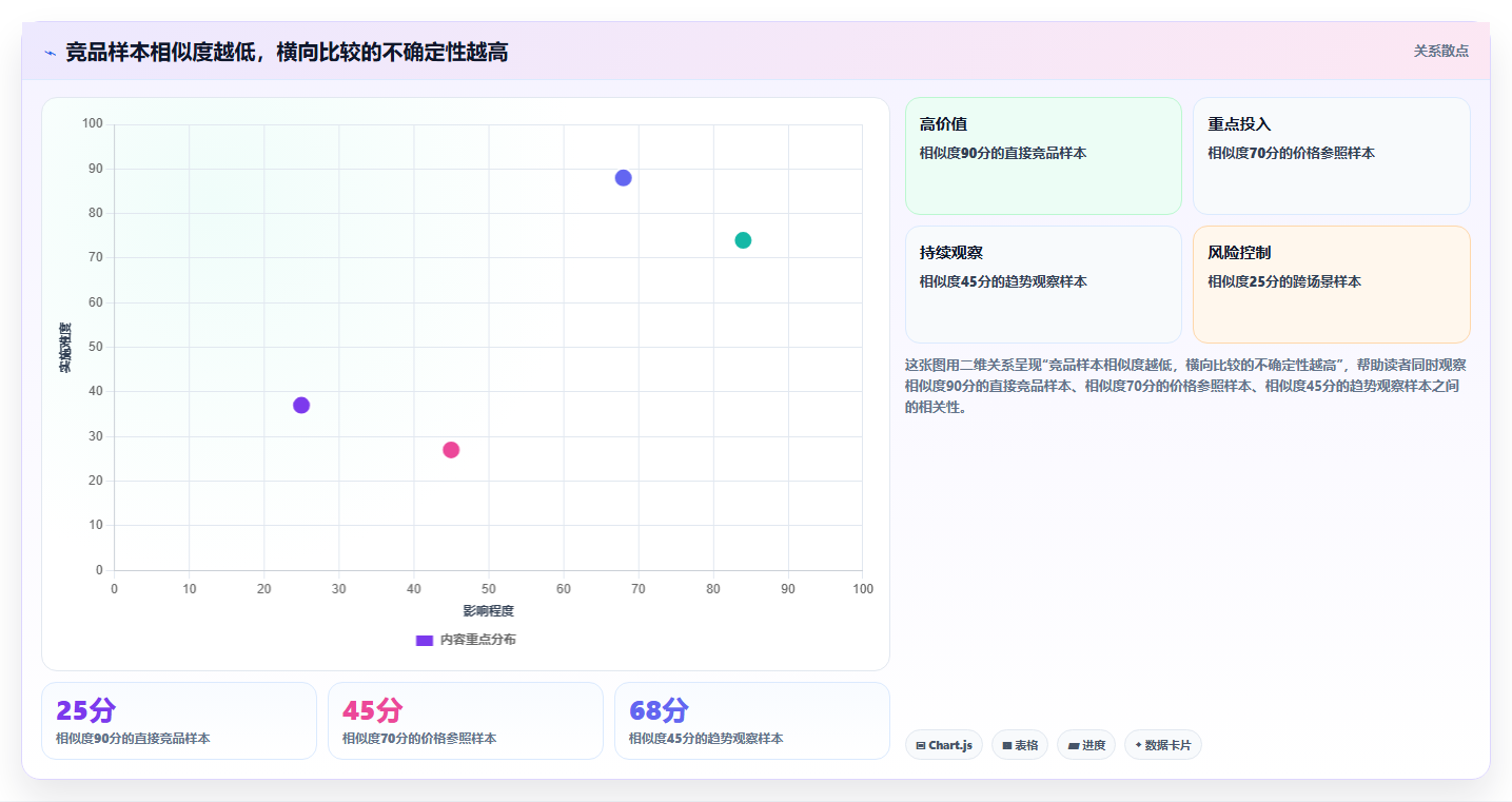 拼多多数据分析工具免费进阶课：围绕竞品监控完善标准化管理