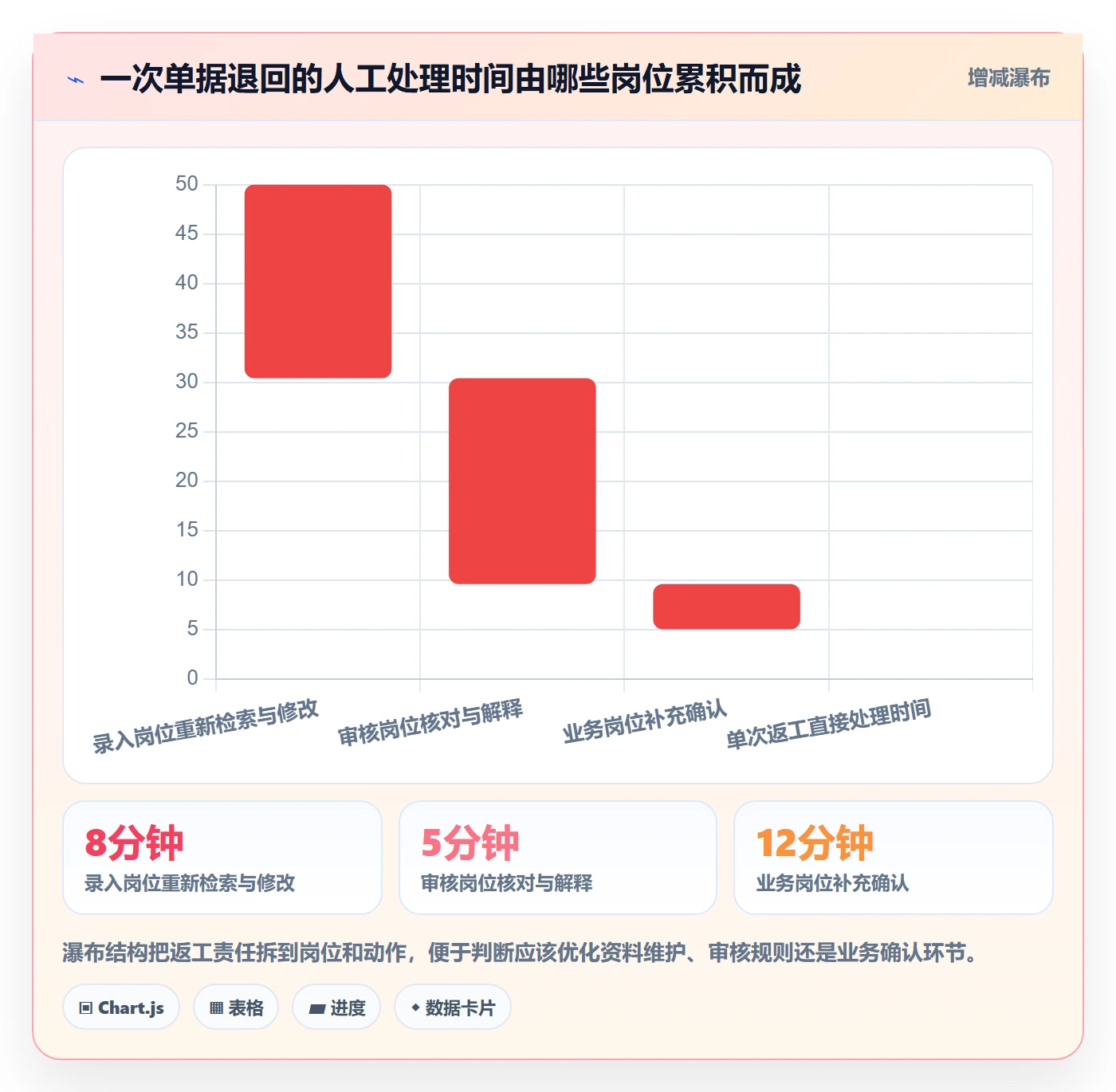 erp数据录入基础课：单据规范相关的效率提升一次讲透