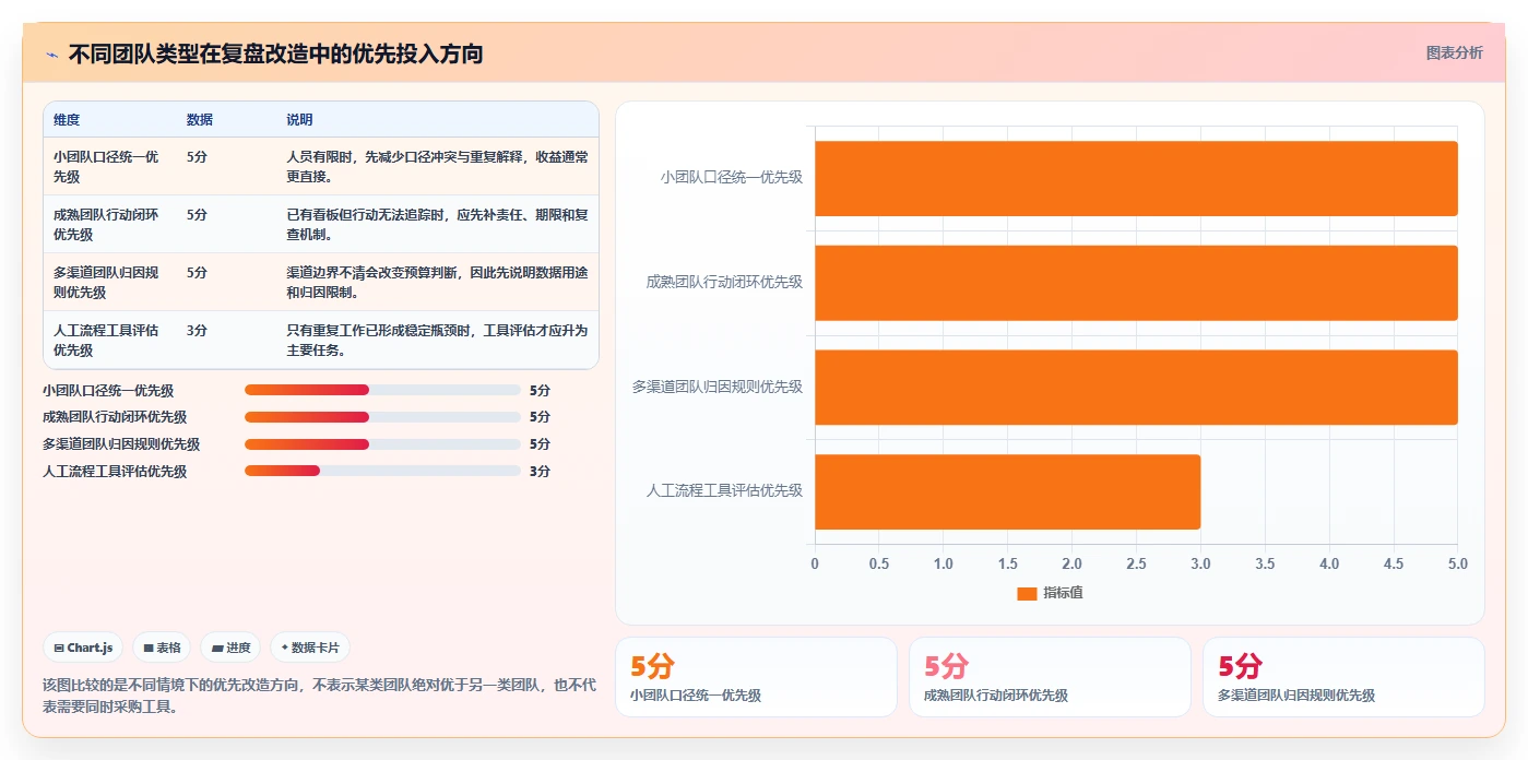 电商数据运营改造重点：从经营复盘推进入门指南