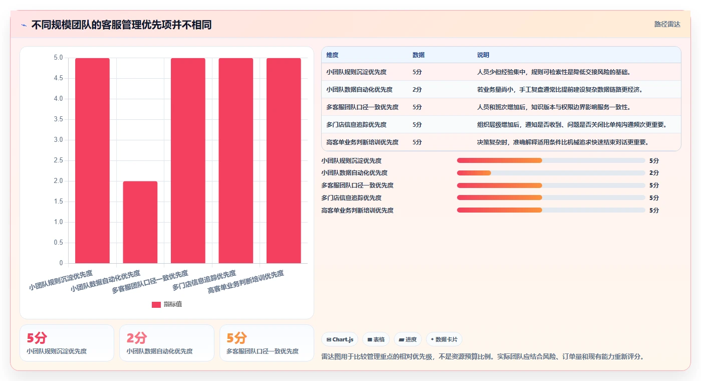 店铺运营包括哪些方面实践指南：客服管理的落地案例怎样更有效