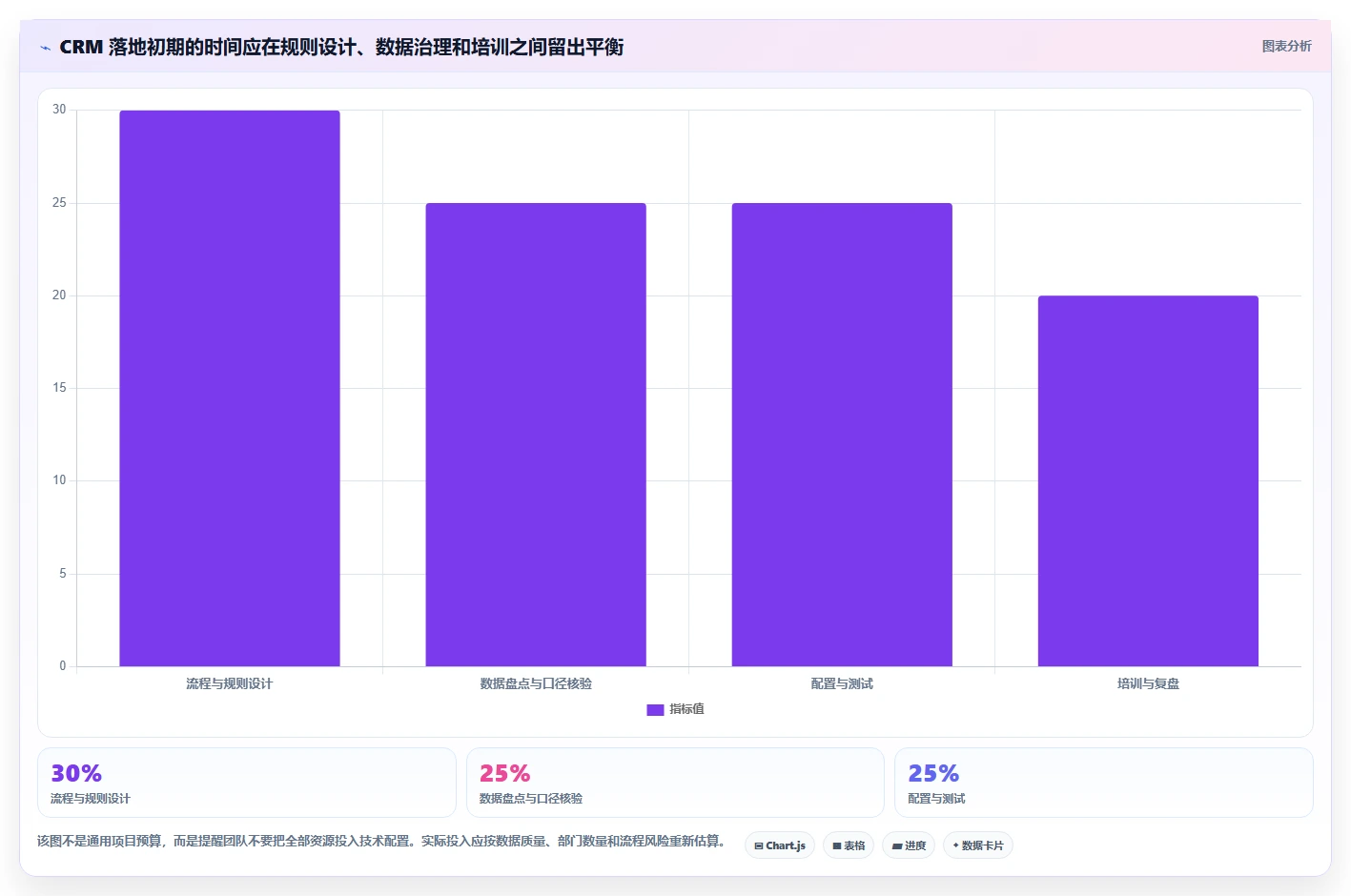 电商crm系统实用方法：围绕数据打通建立日常管理