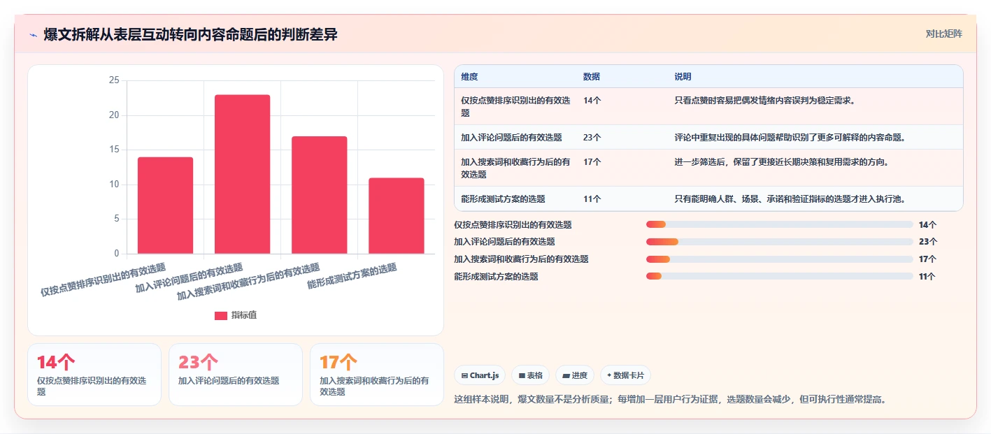 小红书数据分析：增长负责人实操指南：围绕爆文拆解解决“竞品变化快
