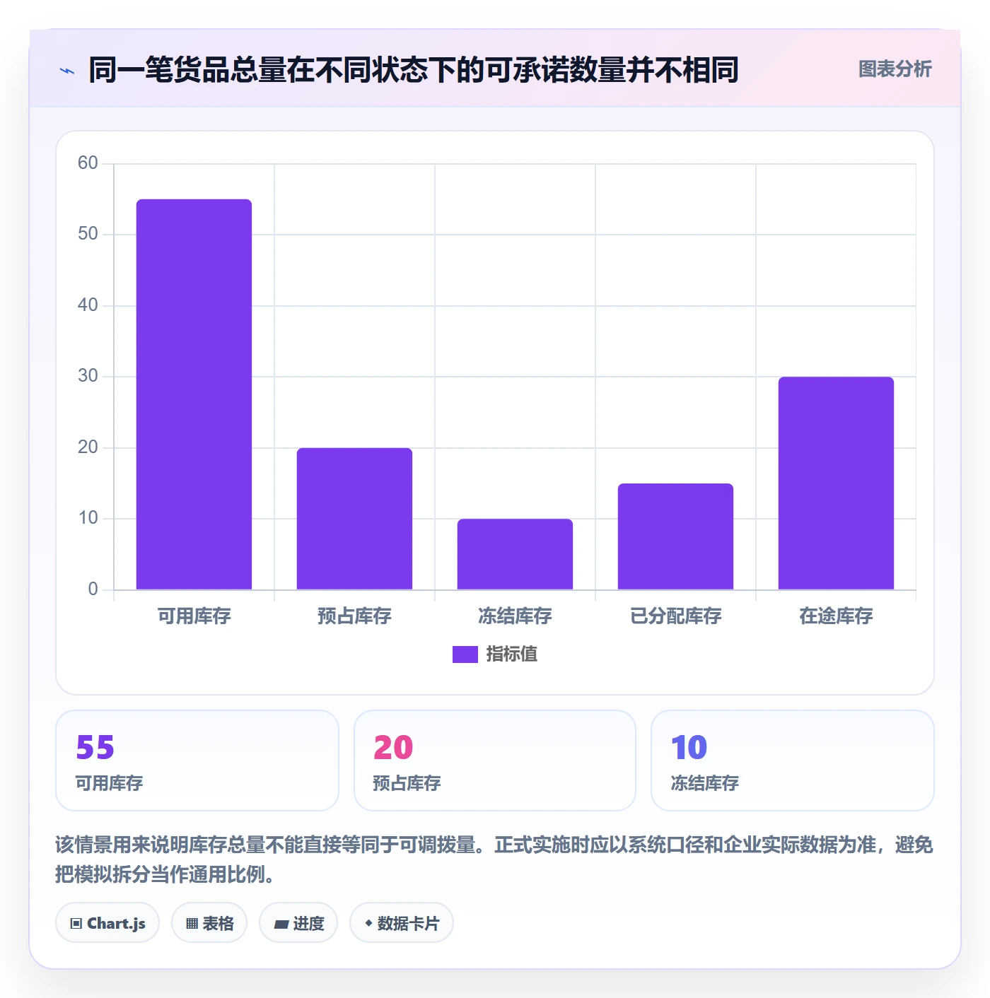 库存管理系统选择标准：多仓调拨维度如何评估核心功能