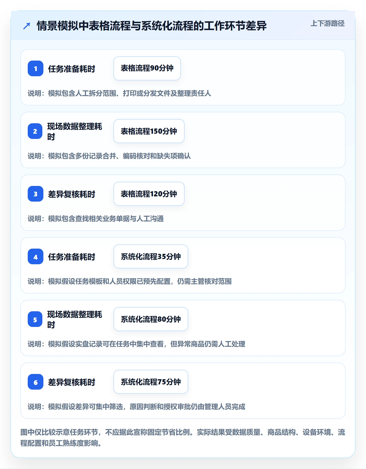 库存管理系统决策指南：用核心功能判断盘点管理方案