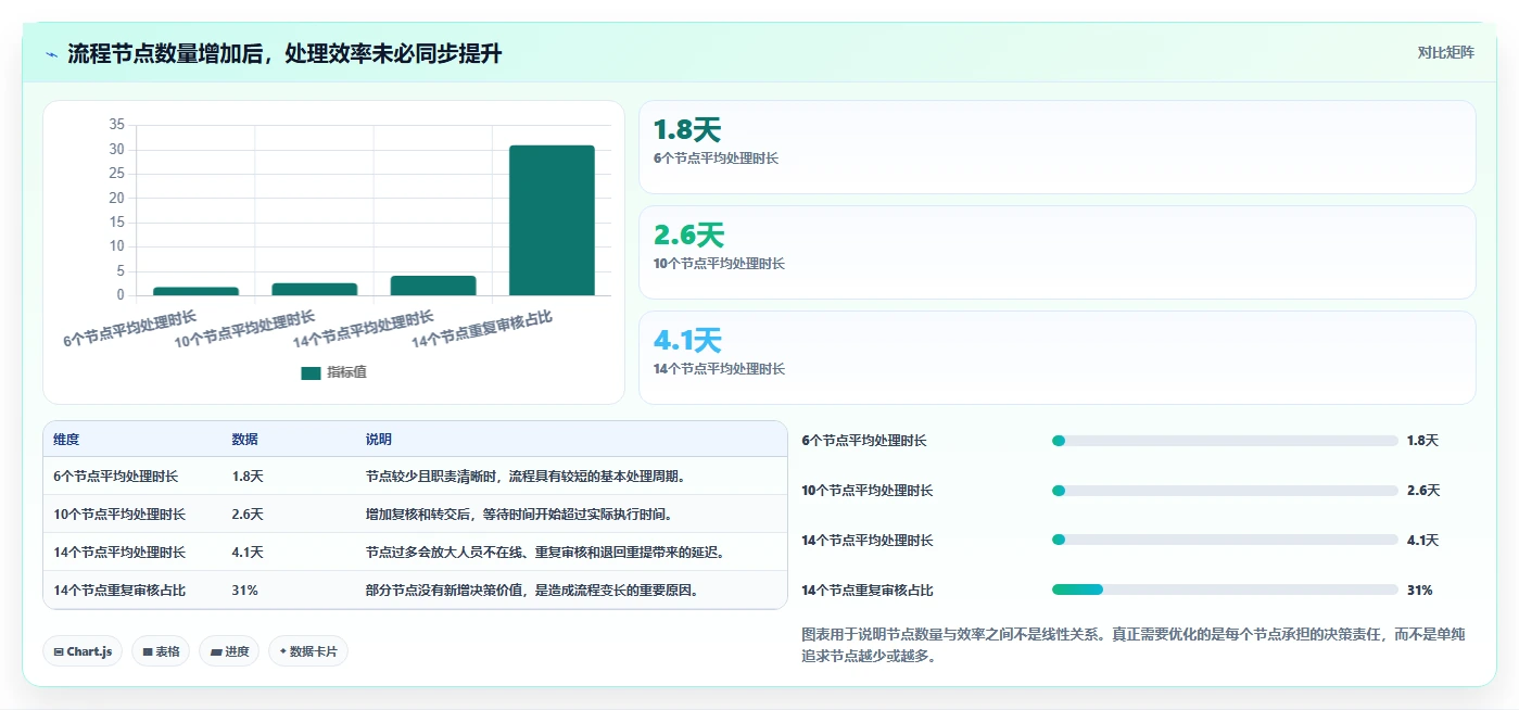 运营管理平台使用技巧：流程配置对应的进阶玩法方法