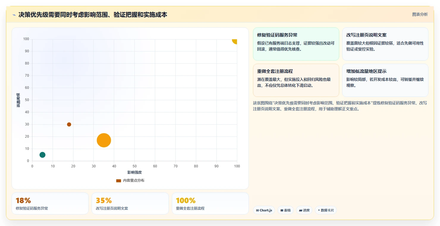 运营数据工作指南：用进阶玩法解决转化漏斗问题