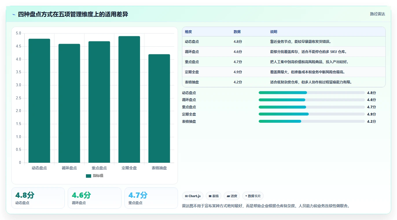 电商库存常见误区全解析：重点看懂盘点管理