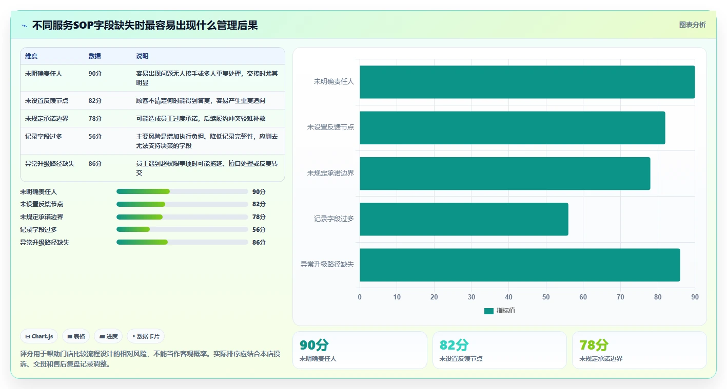 如何运营好一个店铺使用技巧:用户服务对应的标准化管理方法