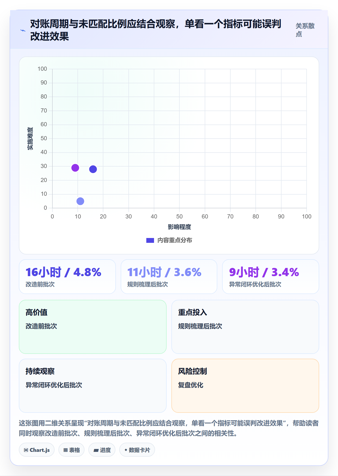 分账系统问题诊断:对账管理如何用效率提升改进