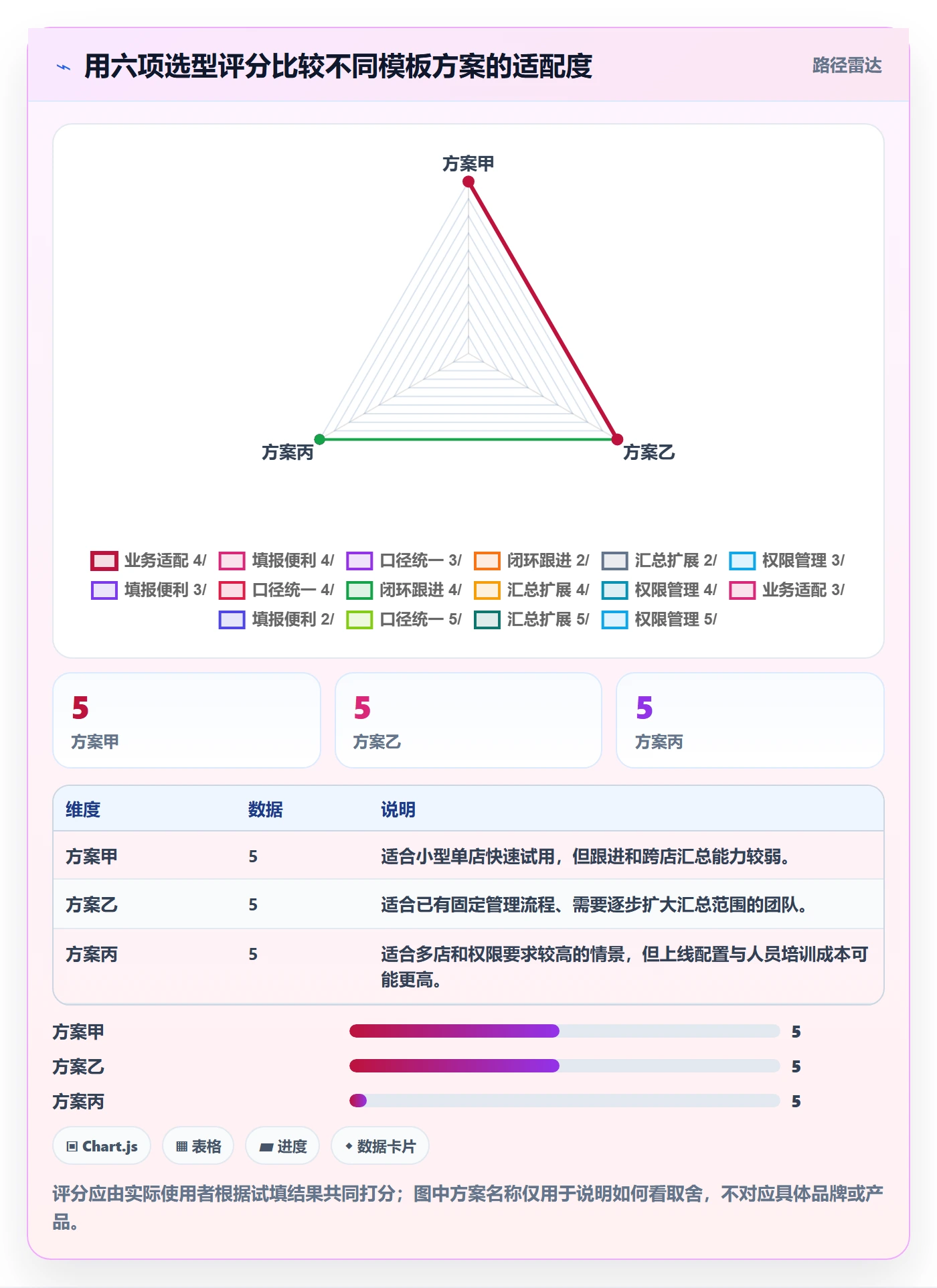 店铺运营管理管理模板：围绕日报周报开展选型方法