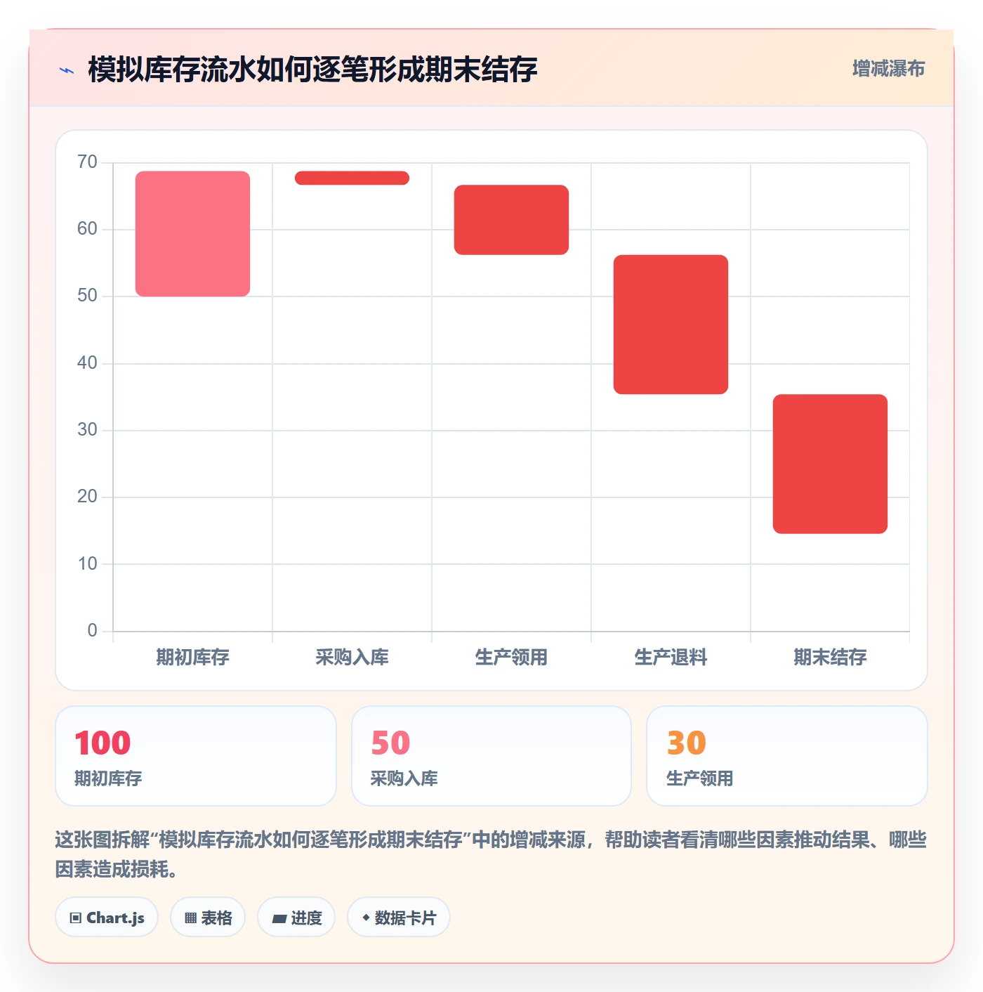 想做好库存管理系统，先掌握入门指南中的库存台账