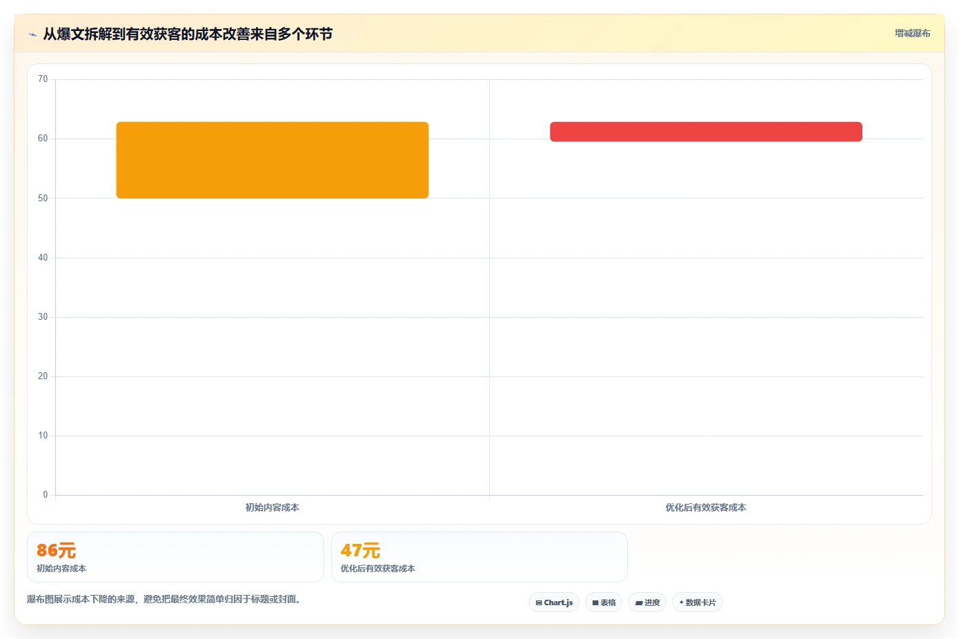 小红书数据分析：投放团队老板关心什么：爆文拆解能否解决粉丝画像模糊