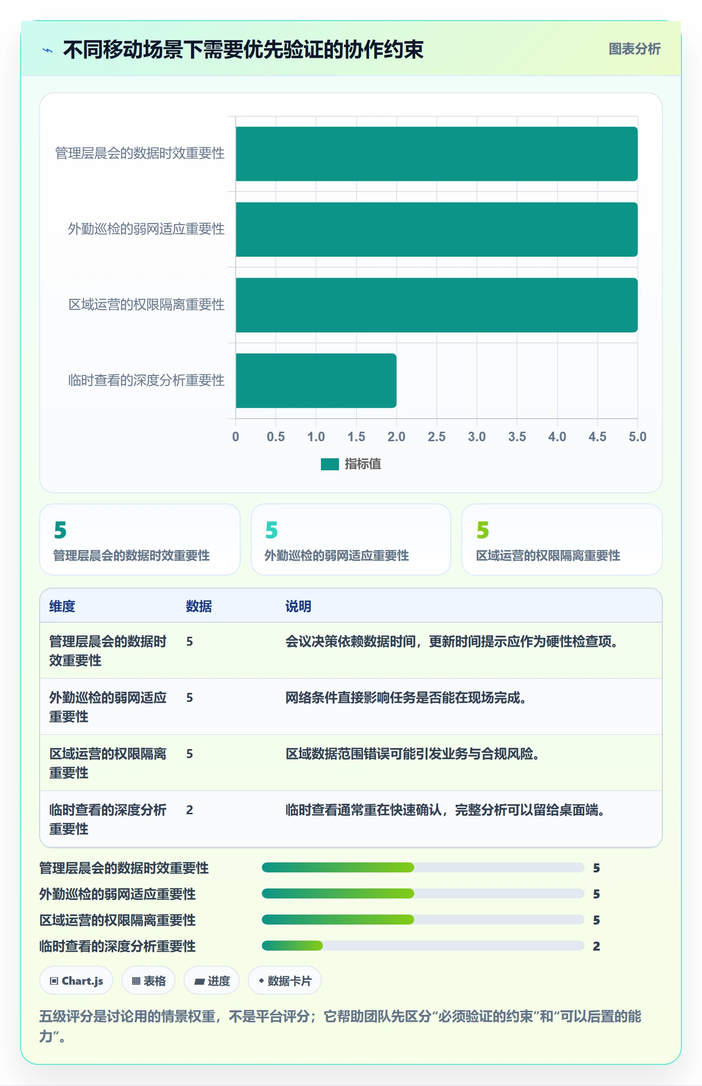 bi 平台选择标准：移动查看维度如何评估团队协同