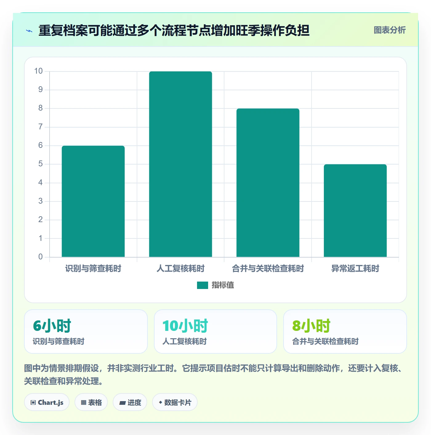 erp数据录入使用技巧：数据去重对应的旺季准备方法