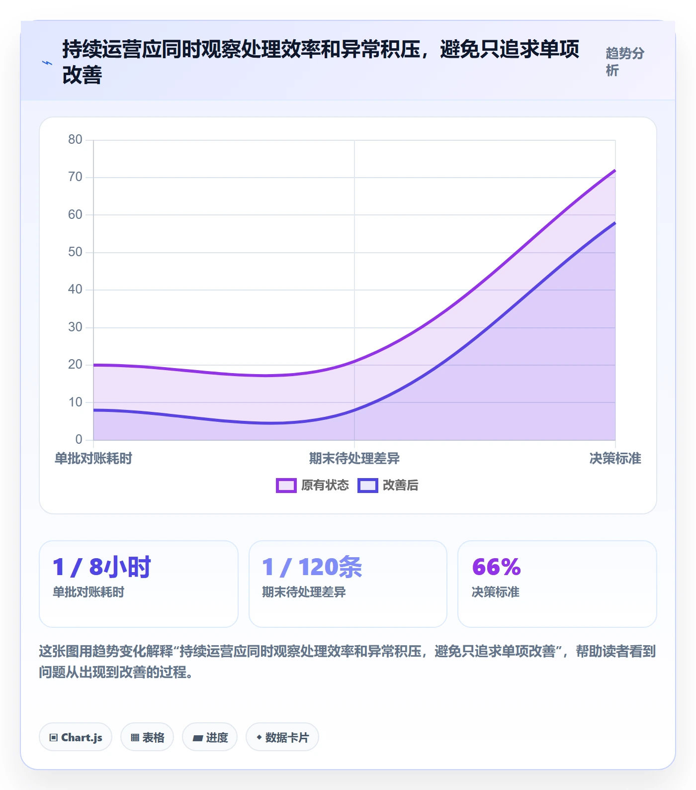 分账系统升级方案:用自动化方案改善对账管理