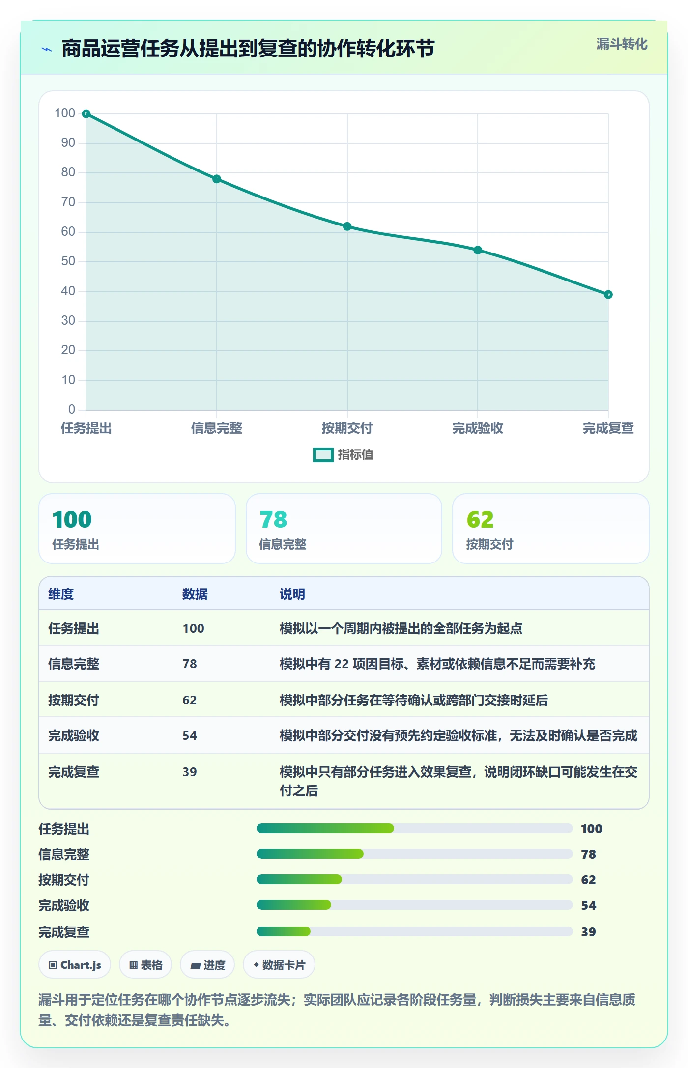 店铺运营管理进阶课：围绕商品节奏完善效率提升