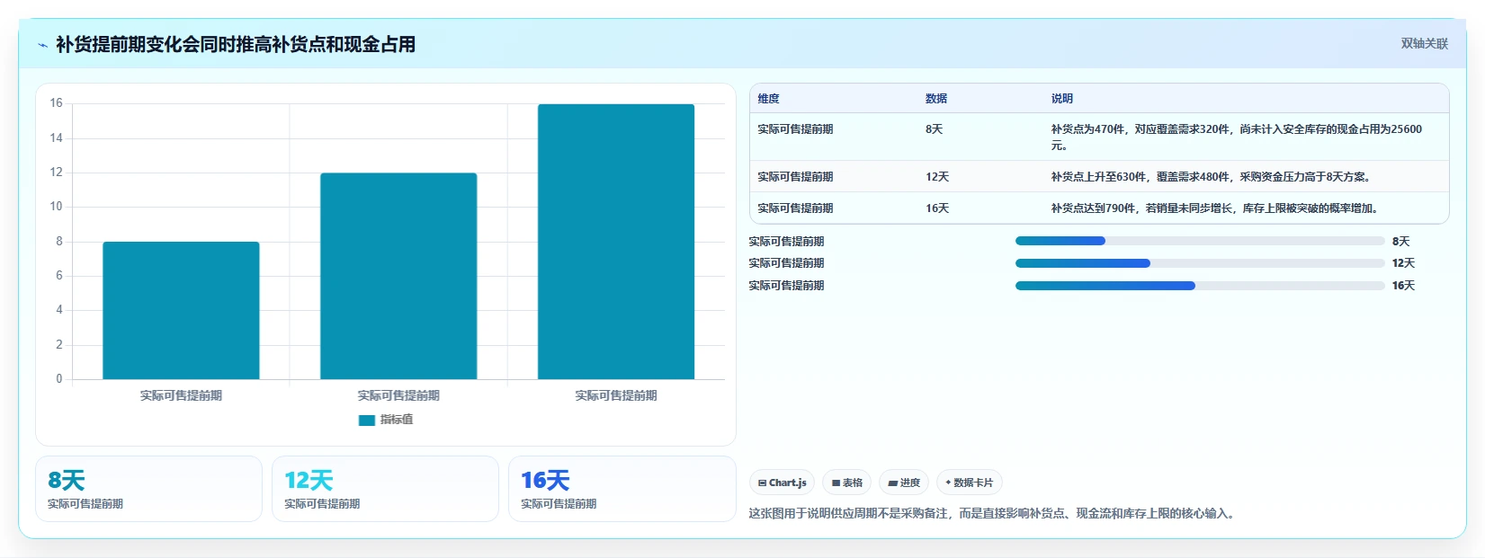 电商库存怎么选？补货计划相关的标准化管理判断标准
