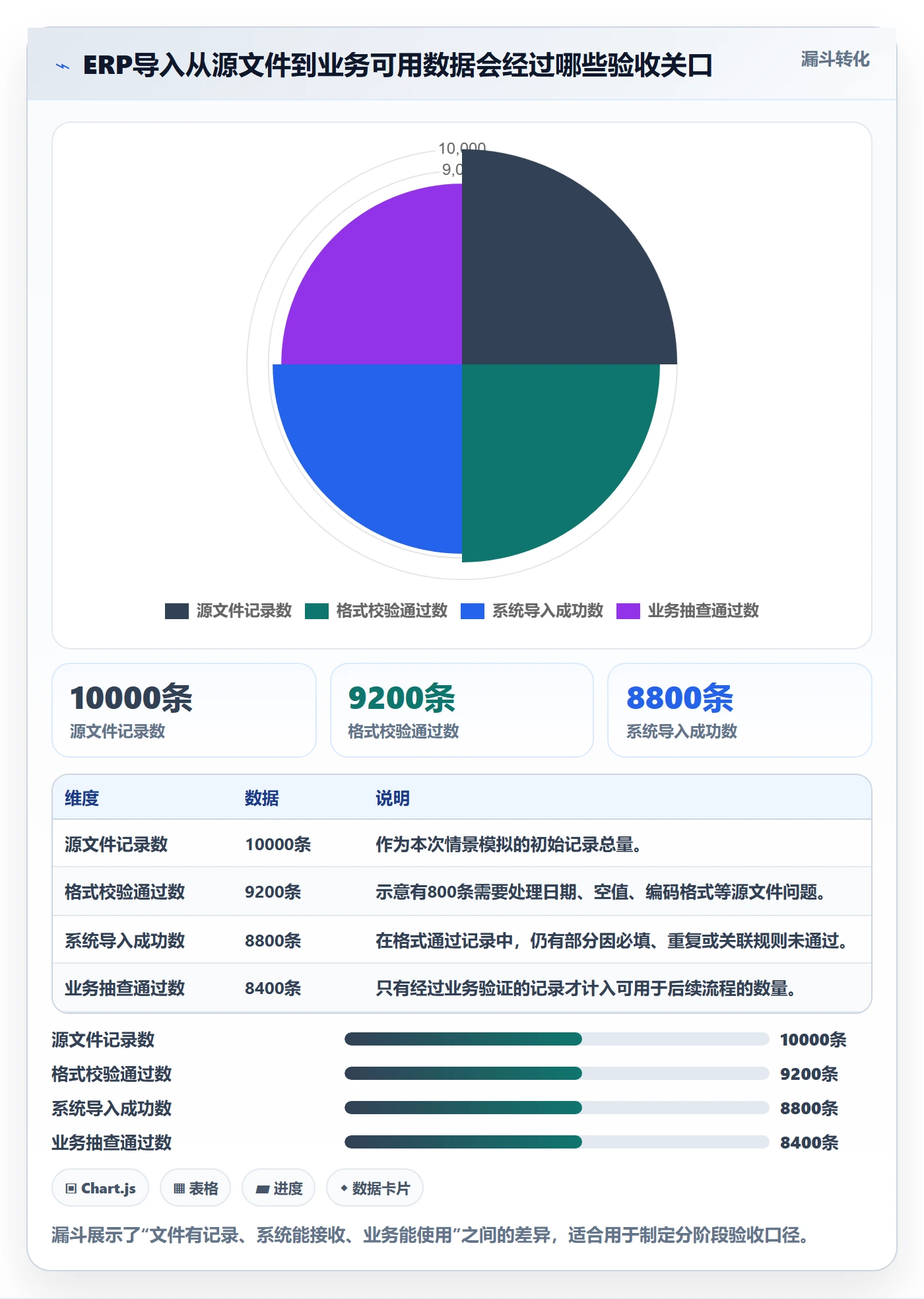 erp数据录入实施路径：批量导入如何完成日常管理
