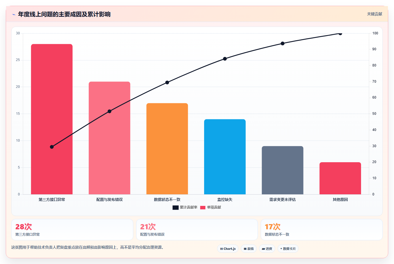 电商系统开发：技术负责人年度版路线：技术选型从准备、执行到复盘
