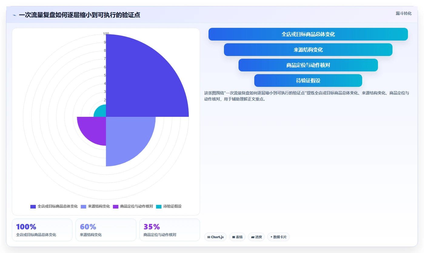 拼多多数据分析工具免费实践指南：流量来源的流程设计怎样更有效
