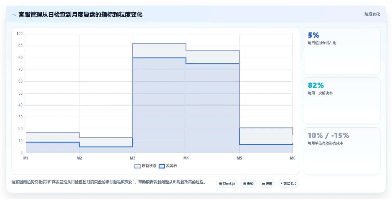 电商辅助软件：店铺主管团队版方案：客服提效的目标、动作与检查点