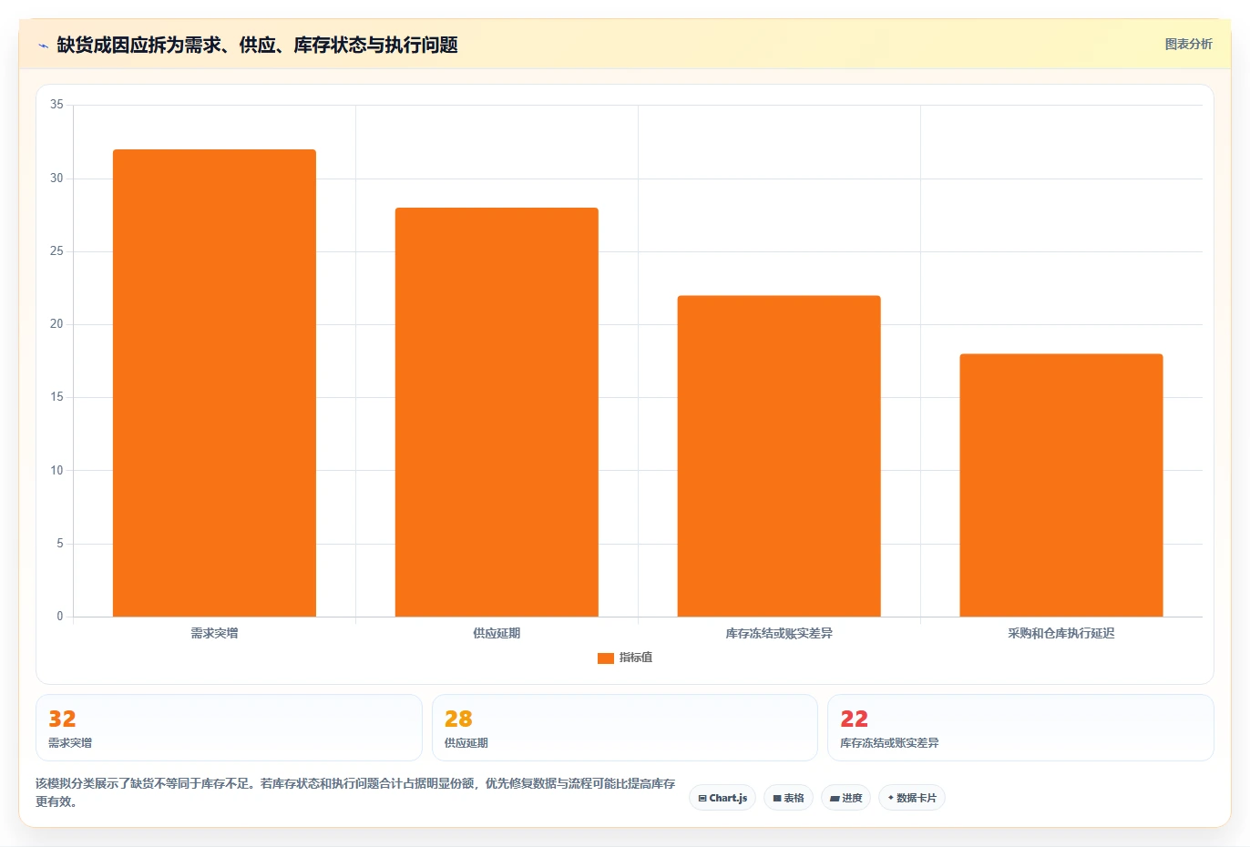 仓库安全库存管理怎么管？以缺货风险为核心的效率提升方案