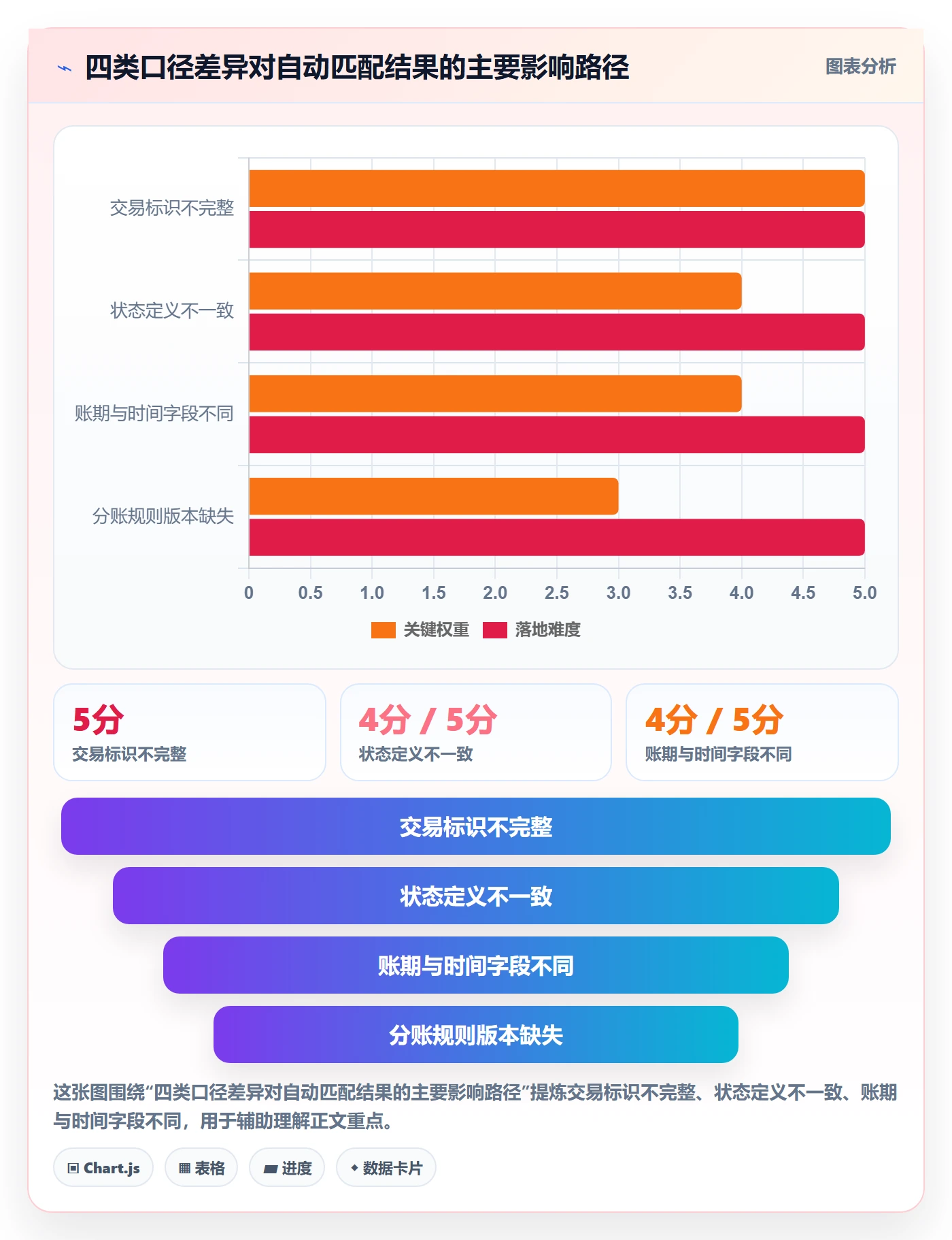 分账系统优化清单：对账管理与流程设计的关键动作