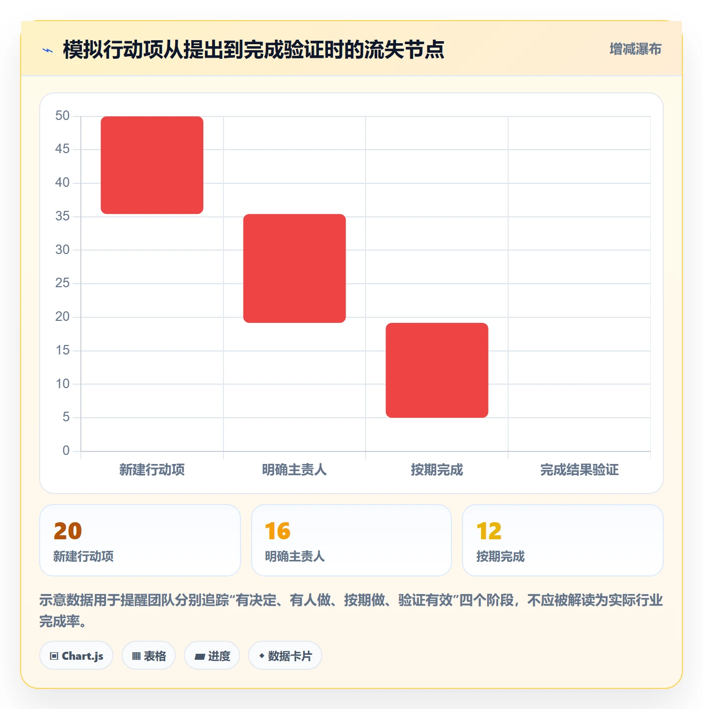 店铺运营管理能力清单：数据复盘需要覆盖哪些岗位分工事项