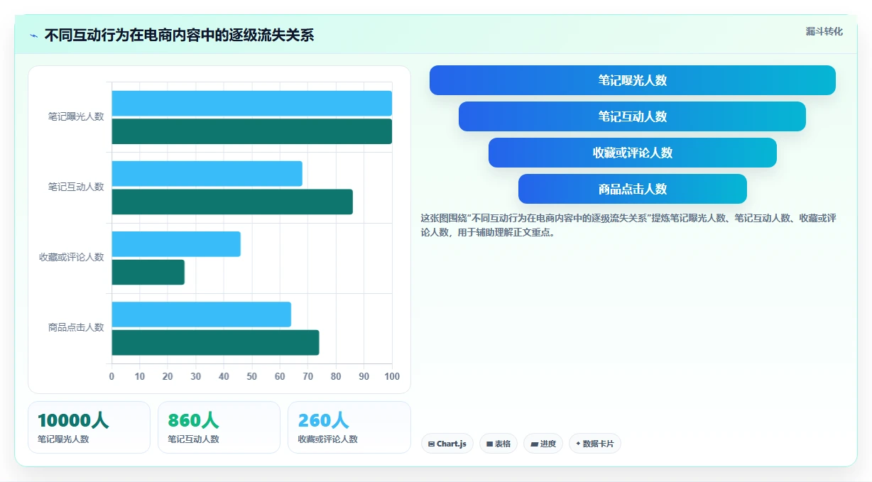 小红书数据分析：电商卖家数据版：互动质量的完整方法与步骤