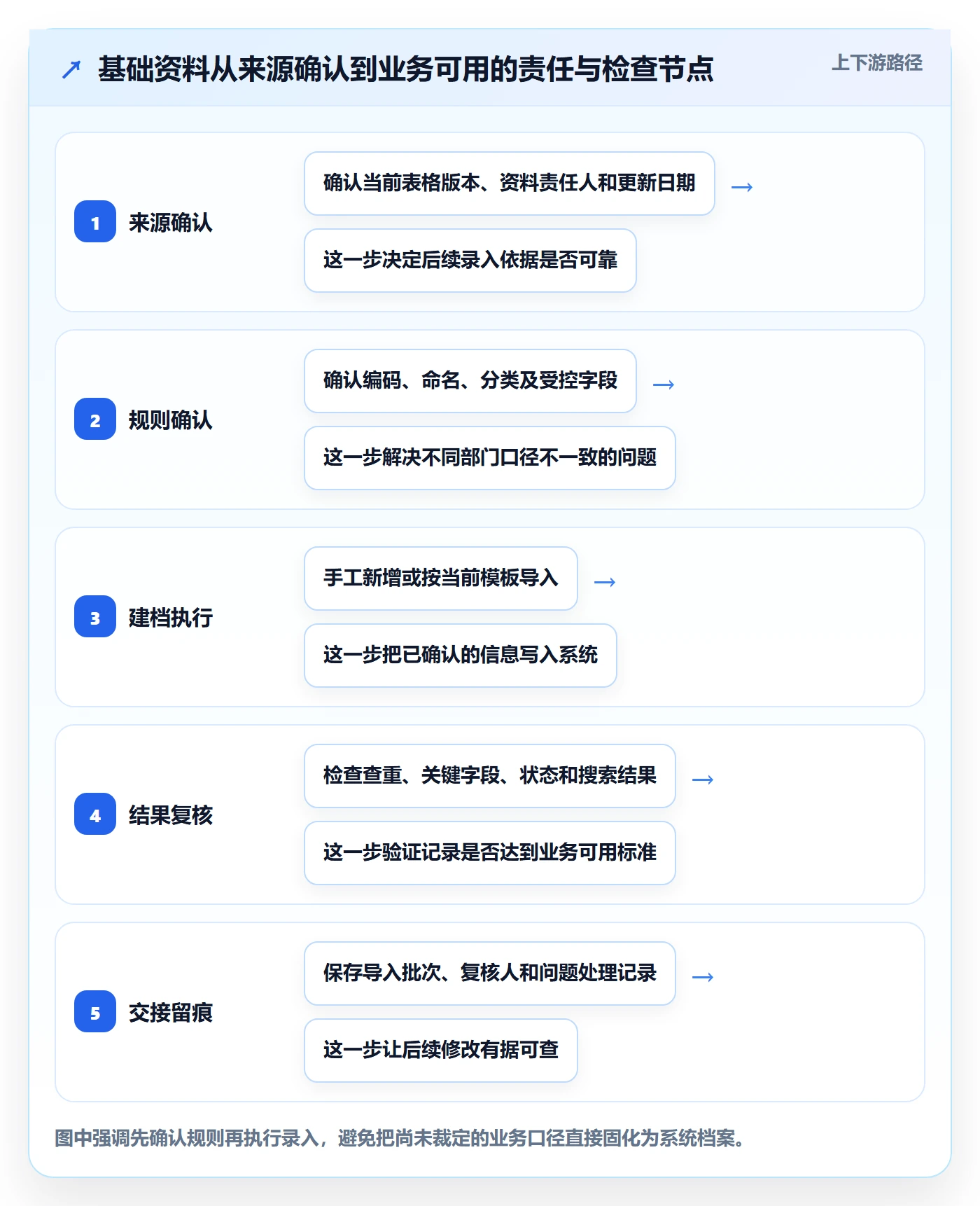 erp数据录入怎么用？基础资料场景下的入门指南拆解