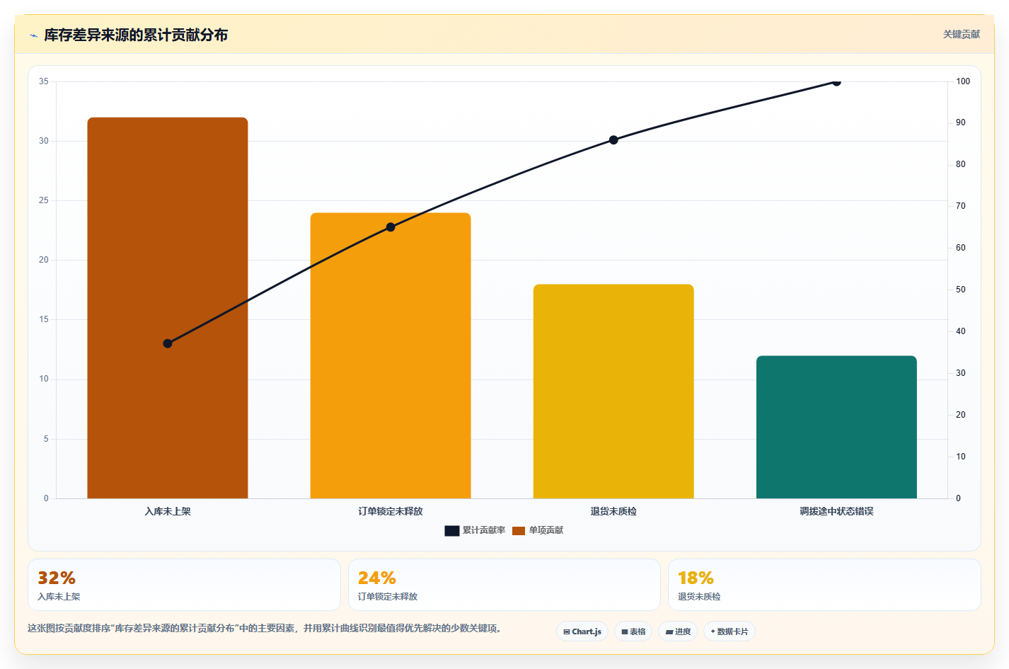 电商仓储管理：品牌零售商实战复盘：补货决策中账实不符的定位步骤