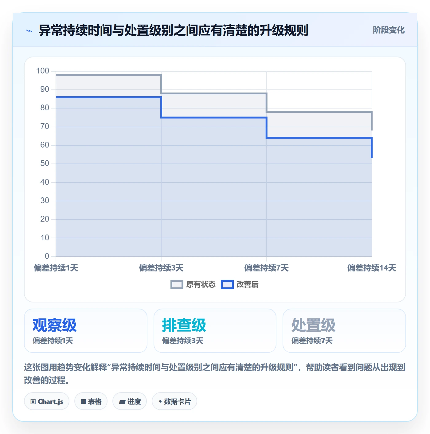 bi 平台场景解析：仪表盘中的流程设计怎么处理