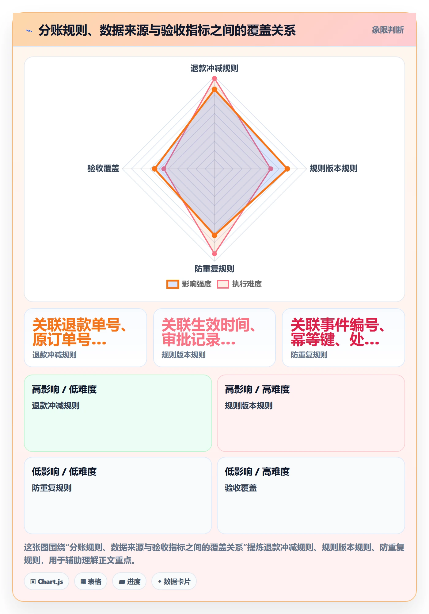 分账系统实施路径：分账规则如何完成指标体系