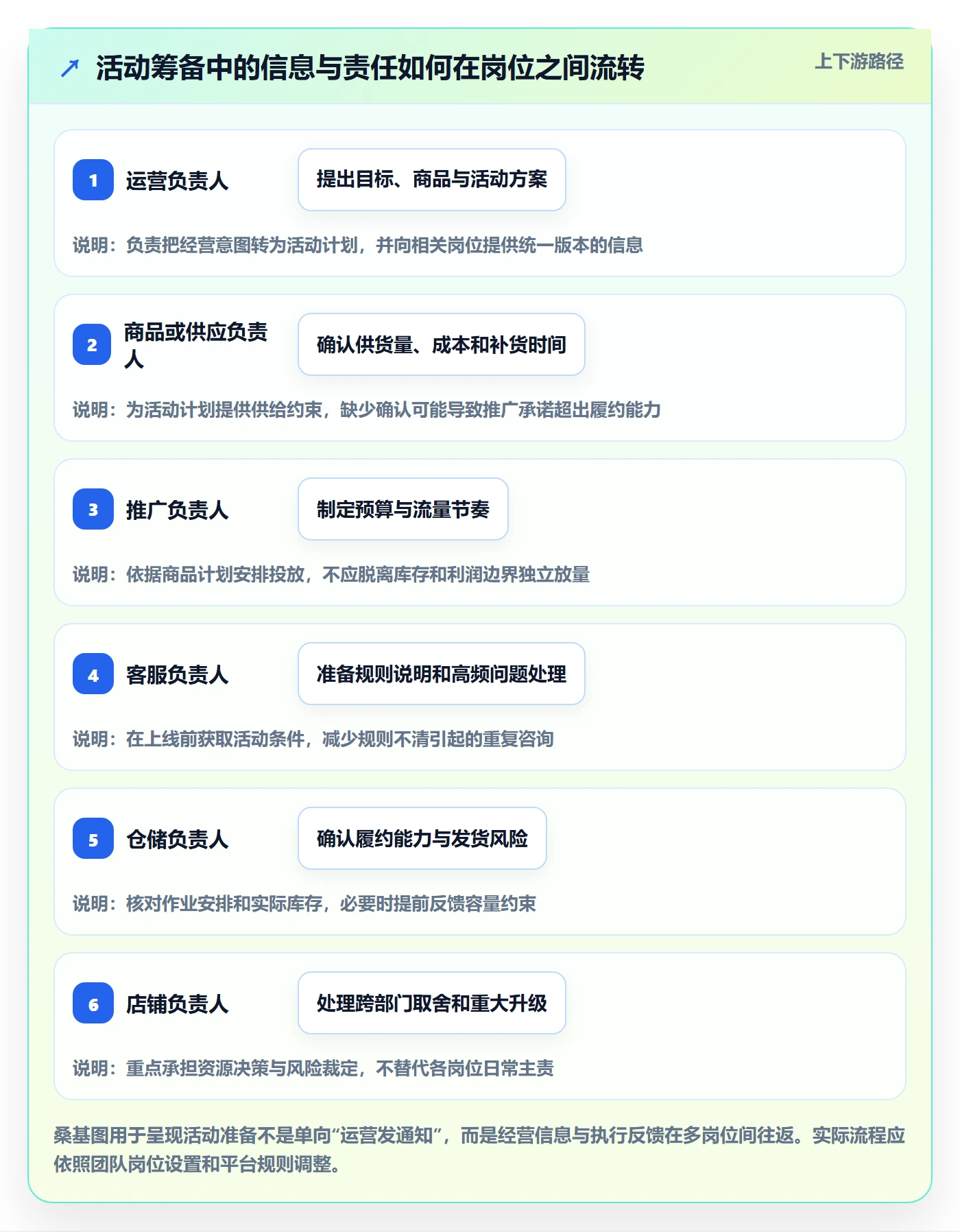 店铺运营管理改造重点：从经营目标推进团队协同