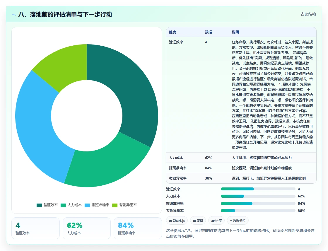 八、落地前的评估清单与下一步行动
