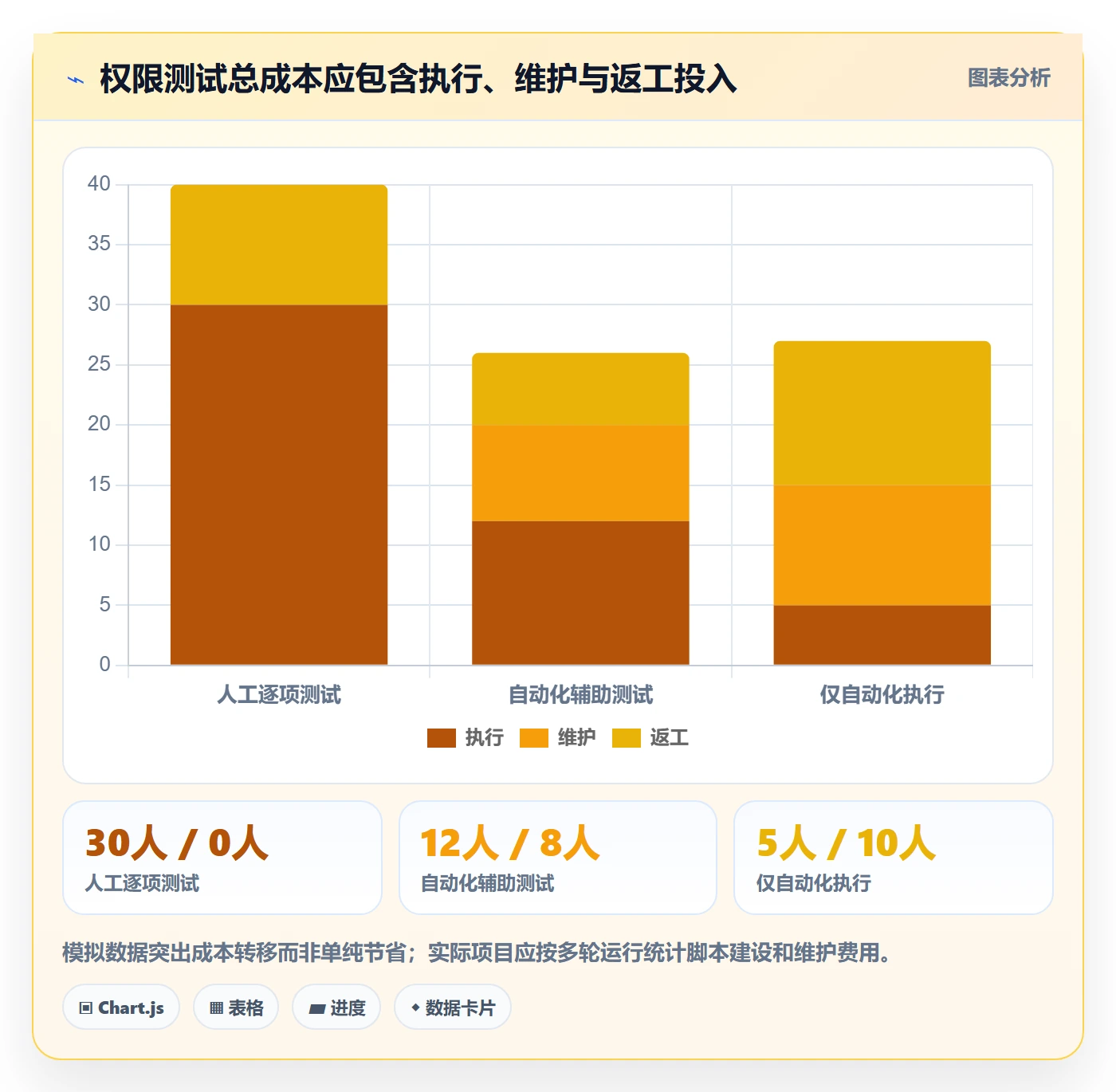 bi 平台实战复盘：从权限体系验证成本控制效果