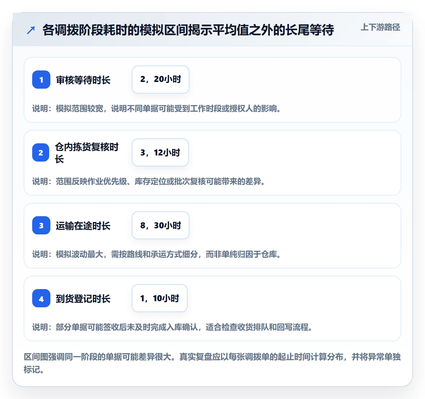 库存管理系统怎么优化？先从多仓调拨的效率提升入手