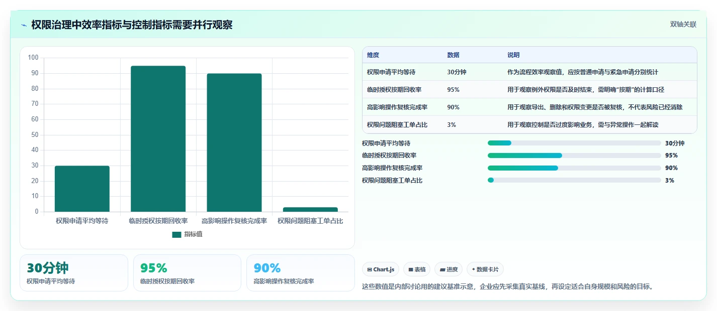 电商crm系统怎么用？权限合规场景下的流程设计拆解