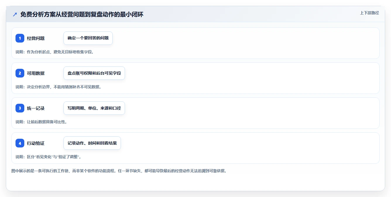 拼多多数据分析工具免费方案设计：使用限制场景的入门指南怎么做