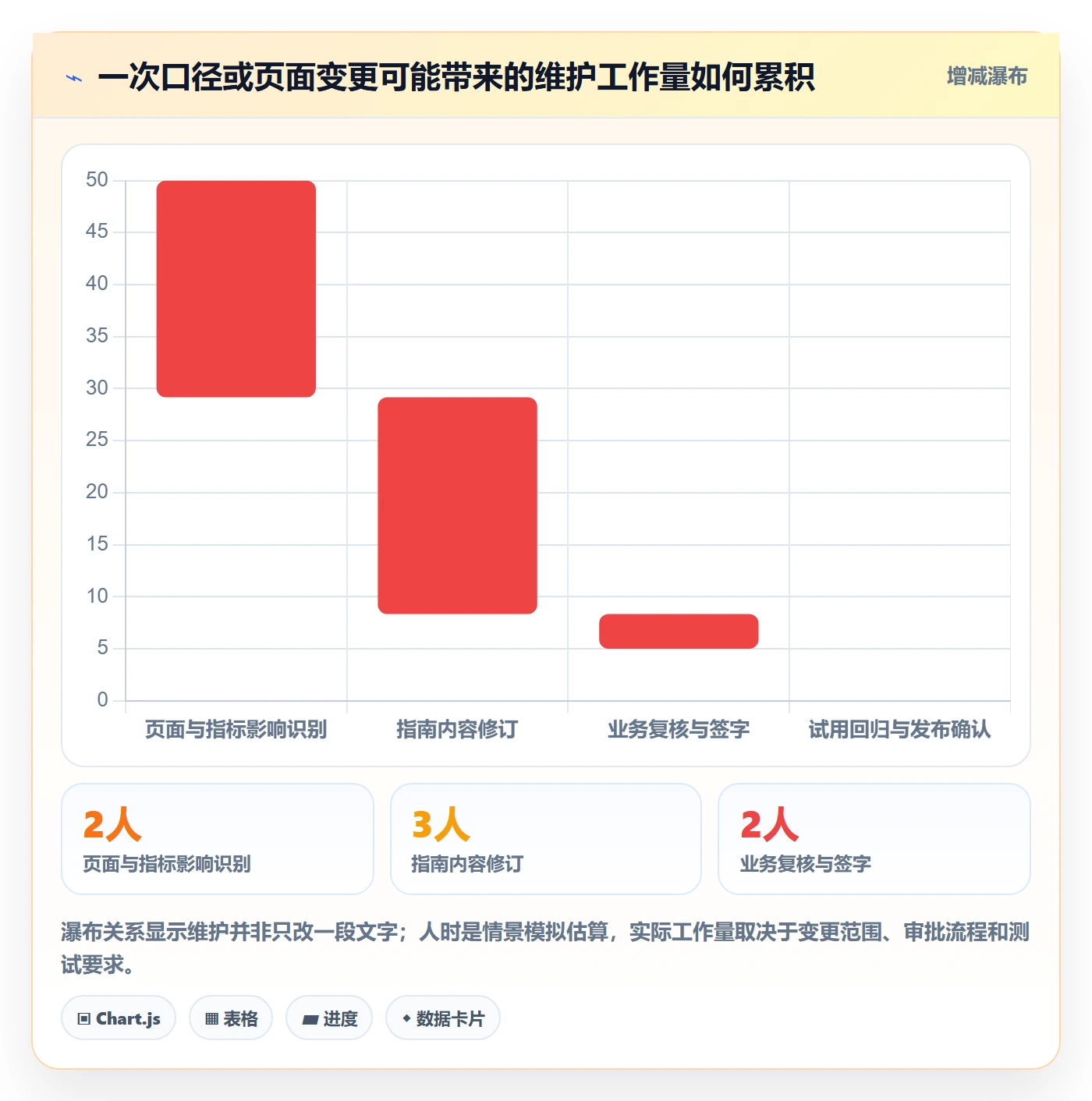 bi 平台规划方法：仪表盘与入门指南如何衔接