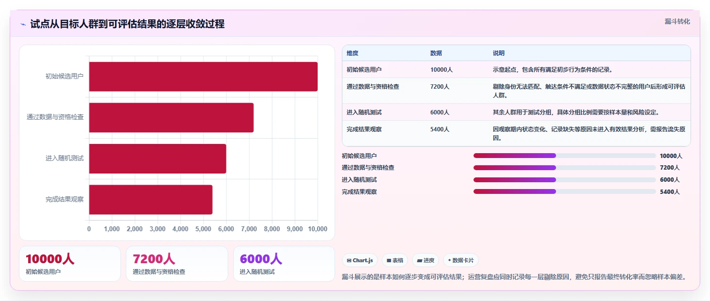 电商数据运营怎么用？用户洞察场景下的自动化方案拆解