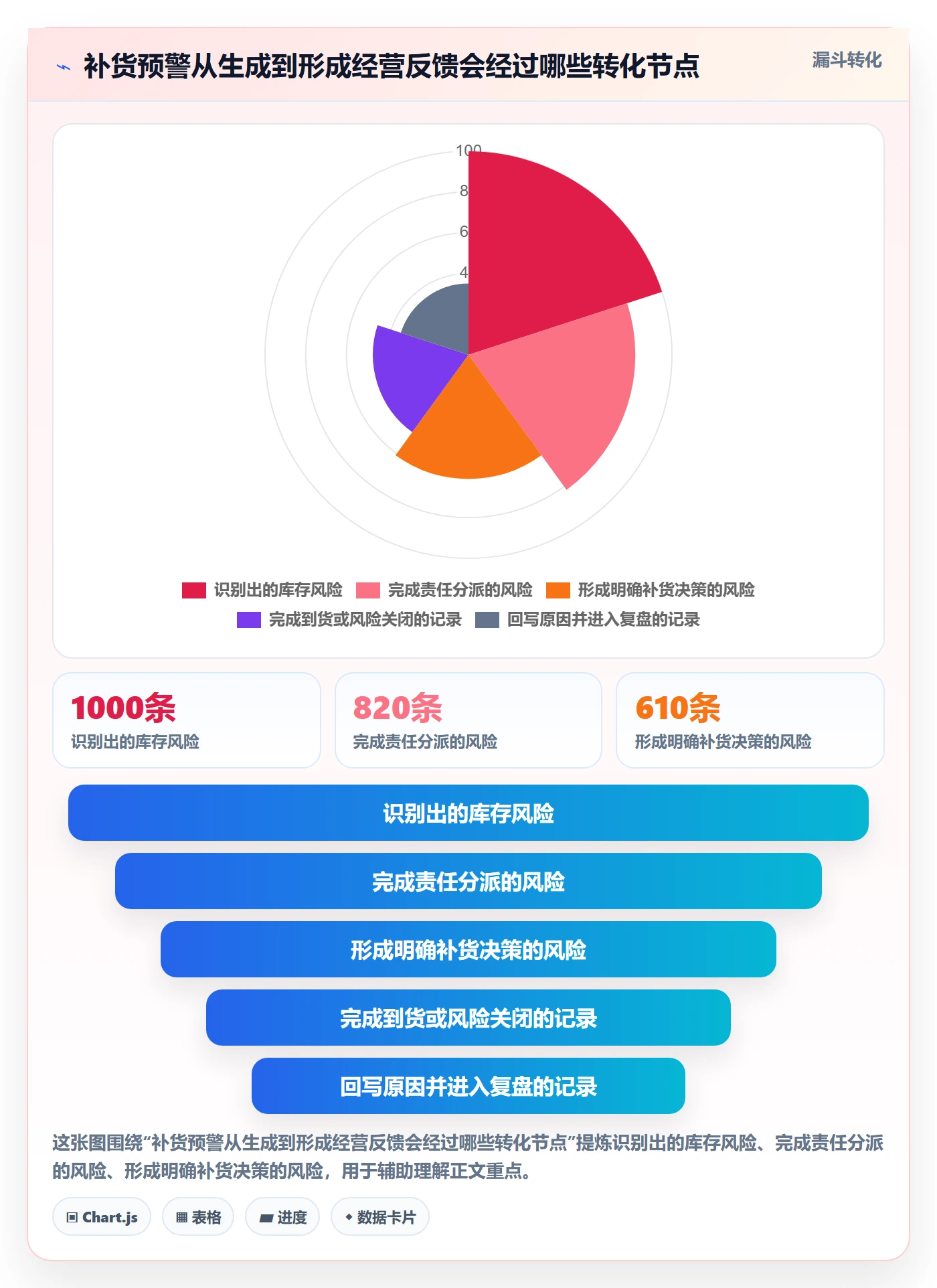 库存管理系统实施路径：补货预警如何完成增长策略