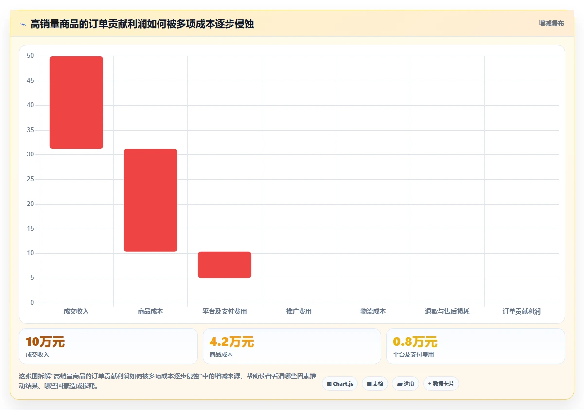 电商管理问题诊断：多平台经营如何用新手避坑改进