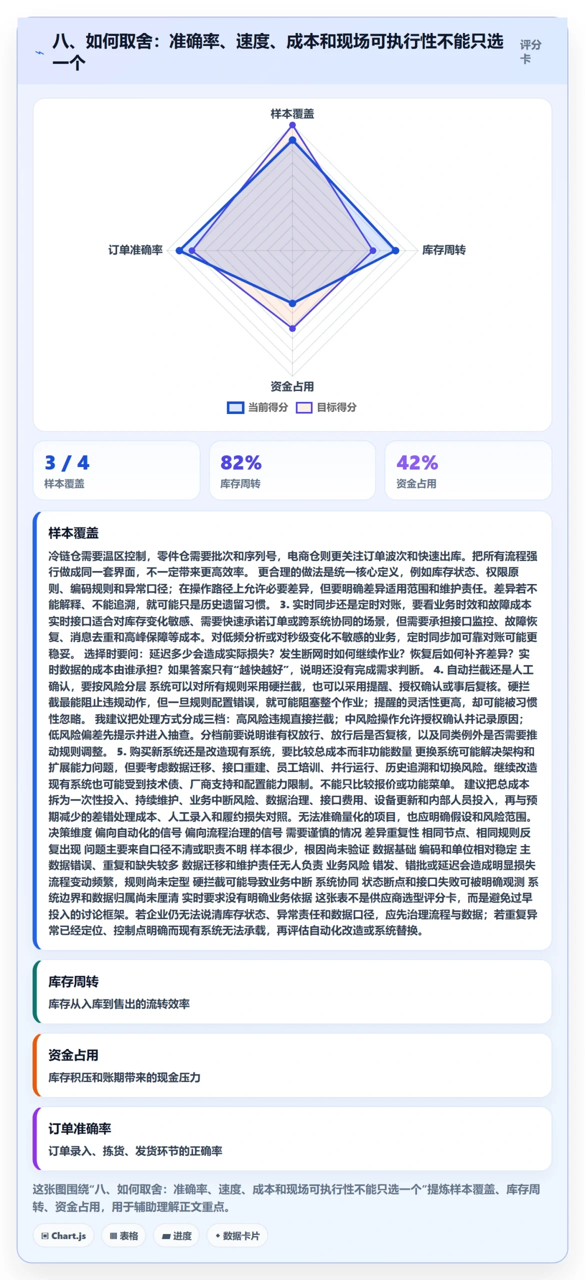 八、如何取舍：准确率、速度、成本和现场可执行性不能只选一个