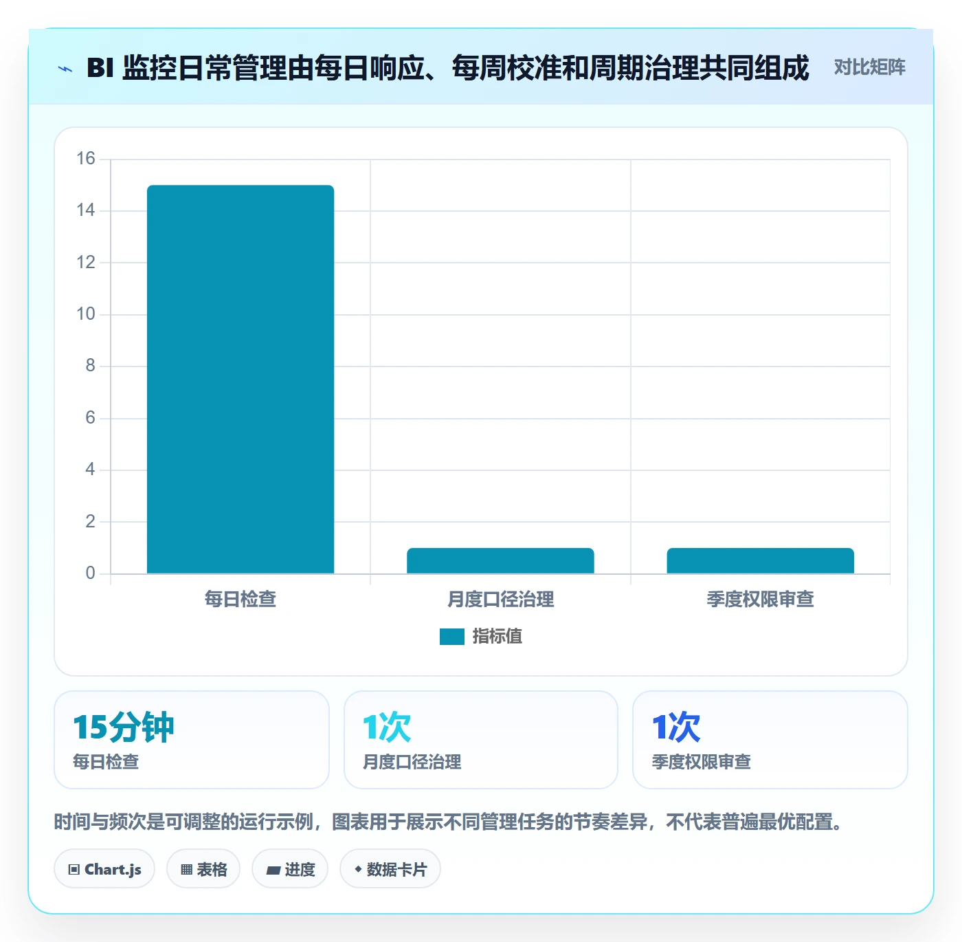 bi 平台管理要点：实时监控的日常管理如何设计