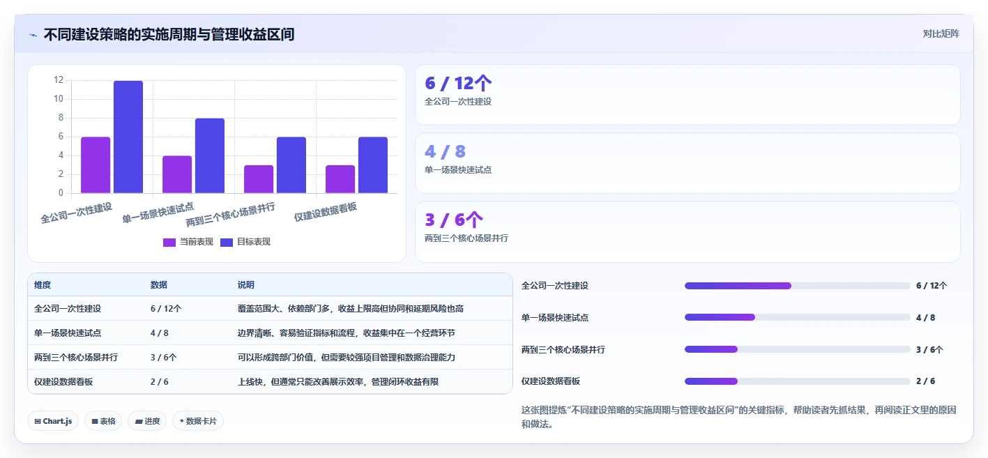 运营管理平台场景解析：经营分析中的标准化管理怎么处理